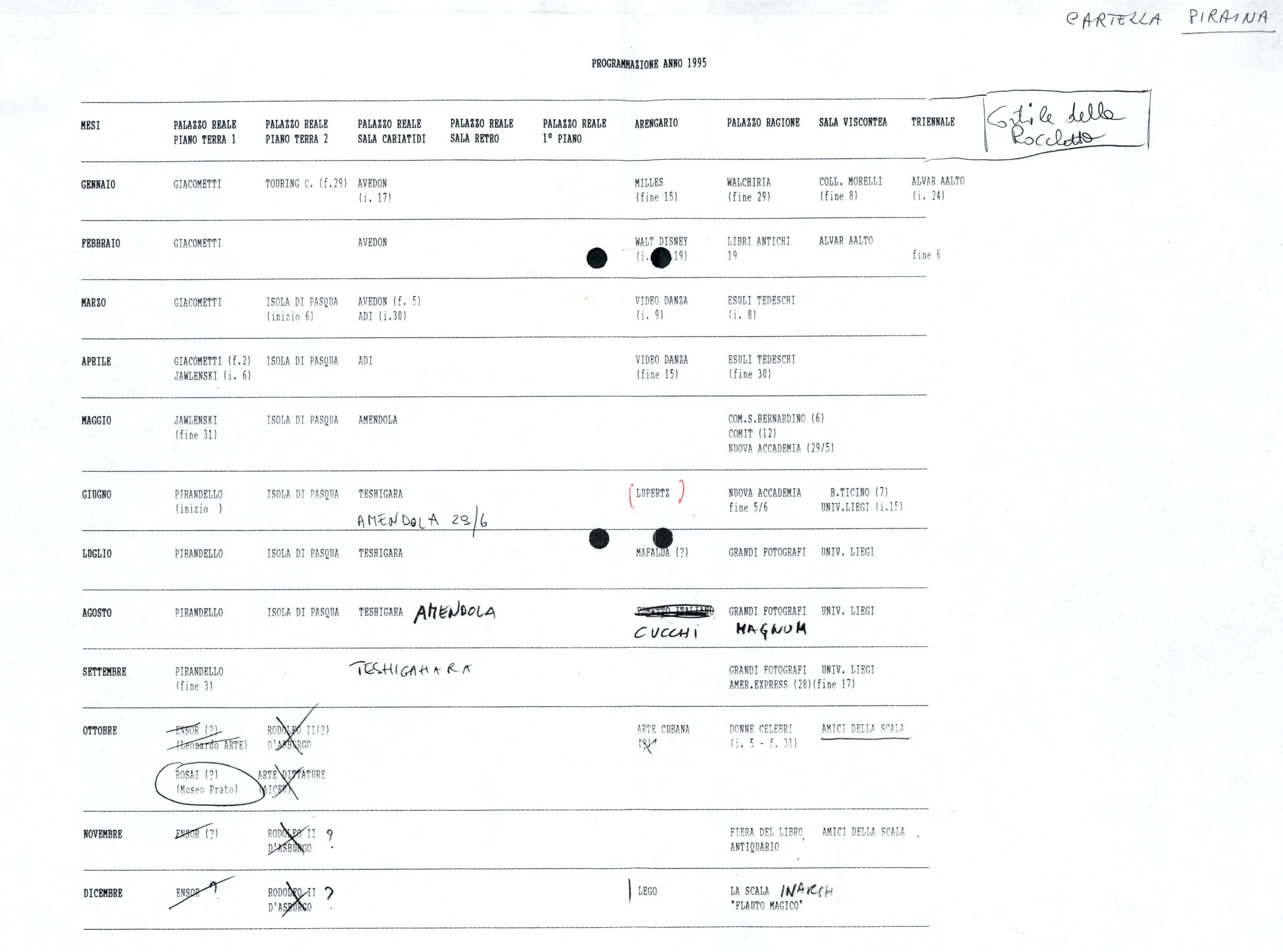 Tabella di programmazione delle mostre per gli anni 1994 e 1995 con appunti presi a mano da Philippe Daverio