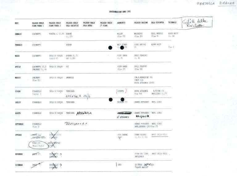 Tabella di programmazione delle mostre per gli anni 1994 e 1995 con appunti presi a mano da Philippe Daverio